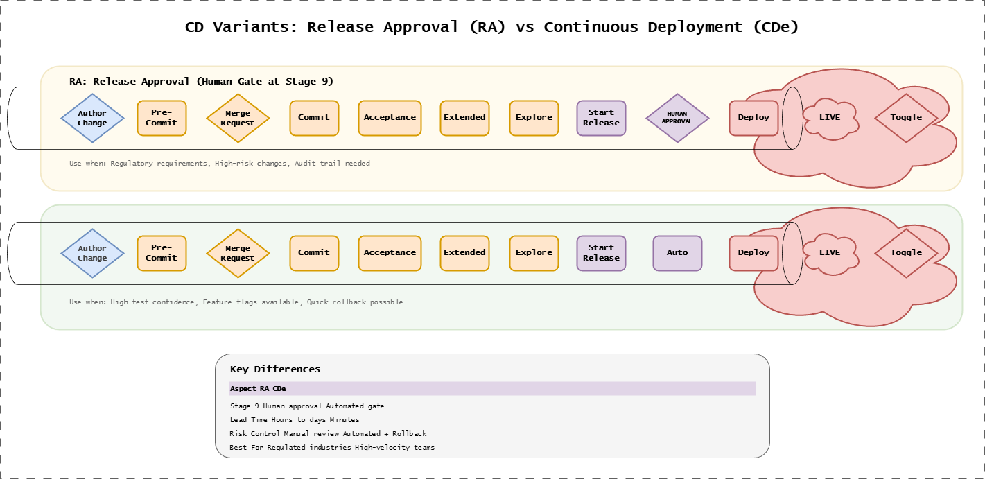 RA vs CDe Comparison