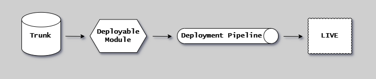 Unit of Flow Overview