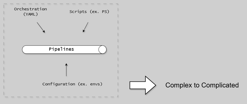 Pipeline Separation Problem
