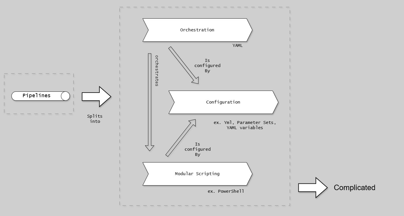 Pipeline Separation Solution