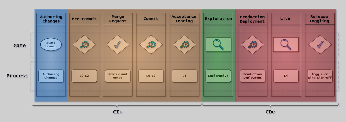 CDe Simplified Canvas