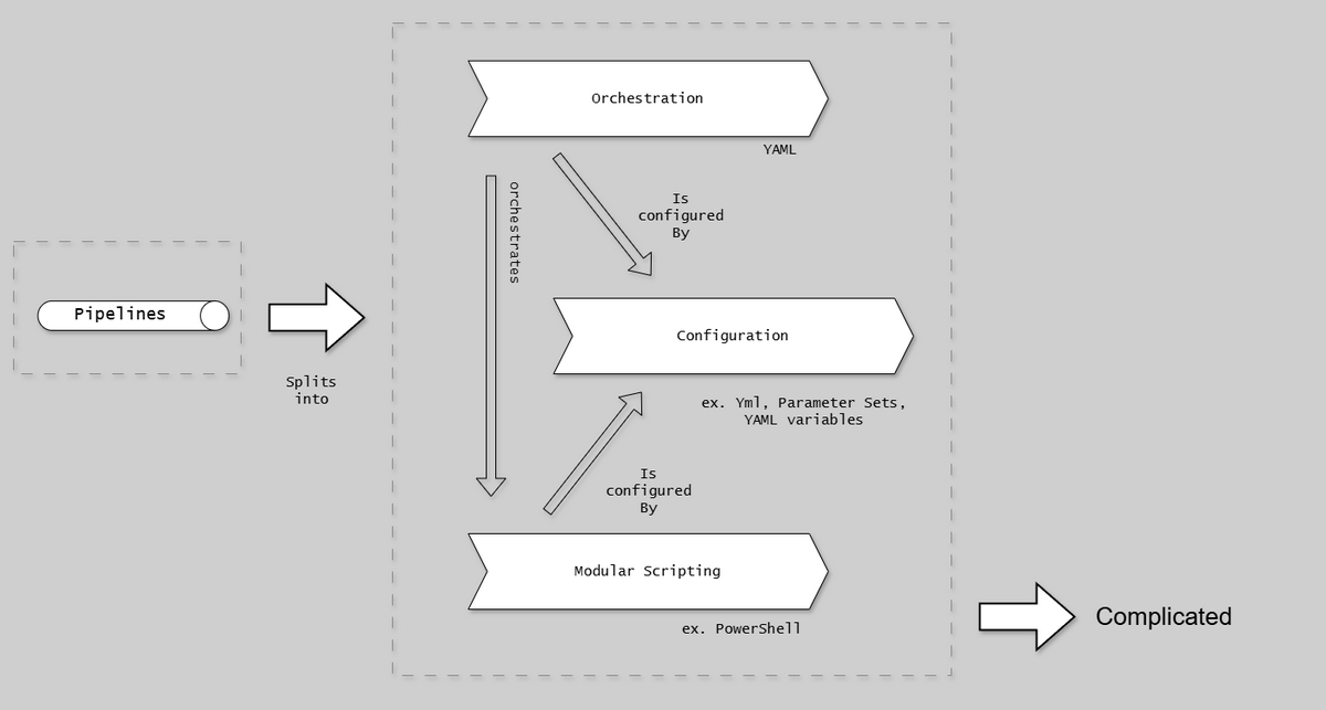 Pipeline Separation Solution