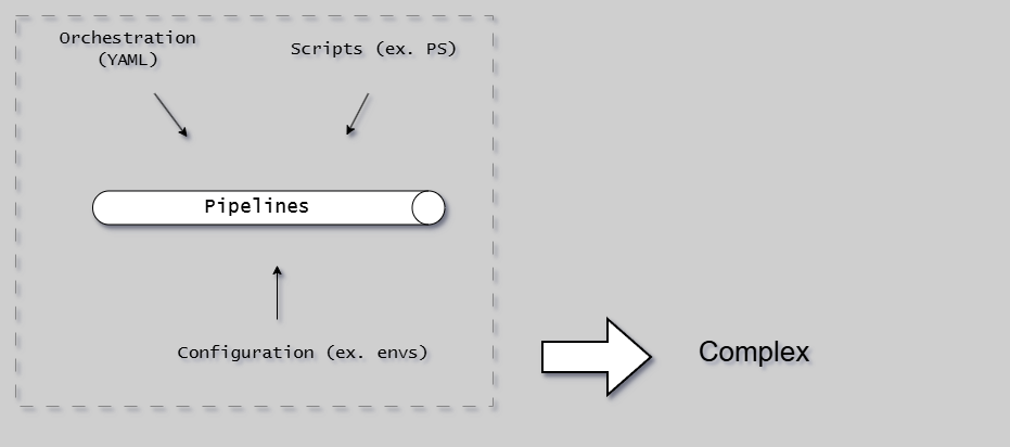 Pipeline Separation Problem