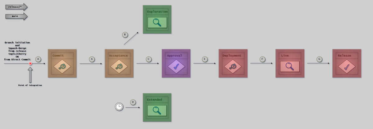 Release Branch Workflow