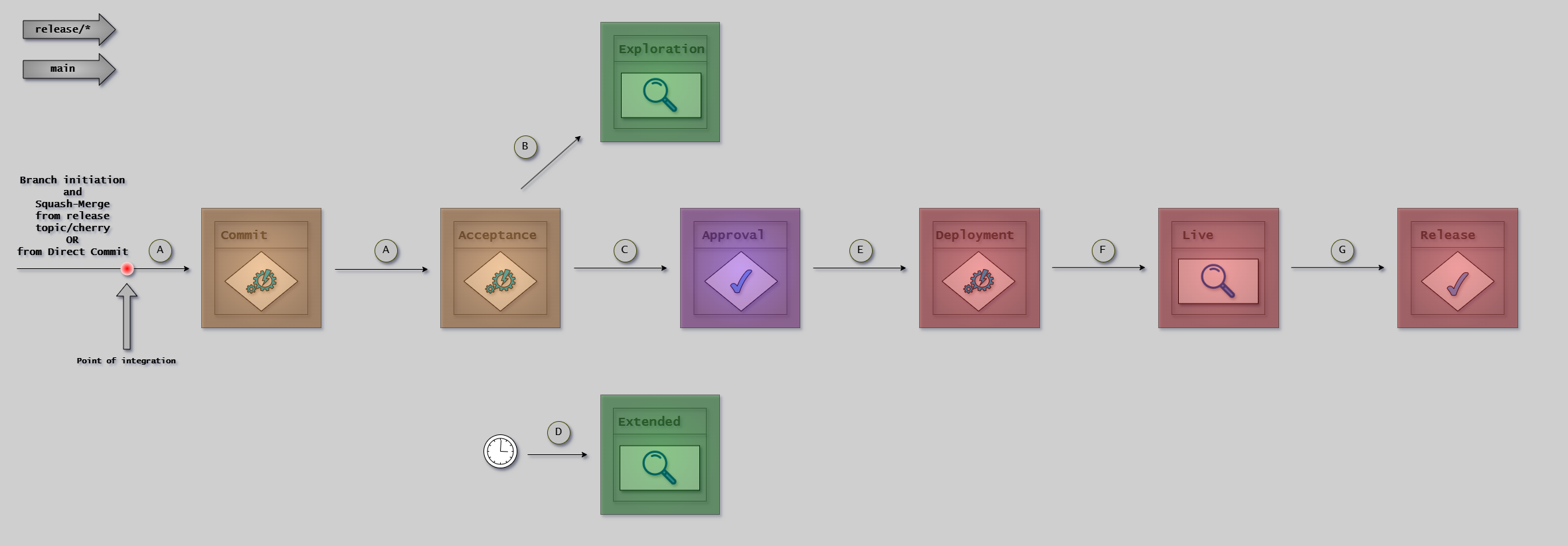 Release Branch Workflow