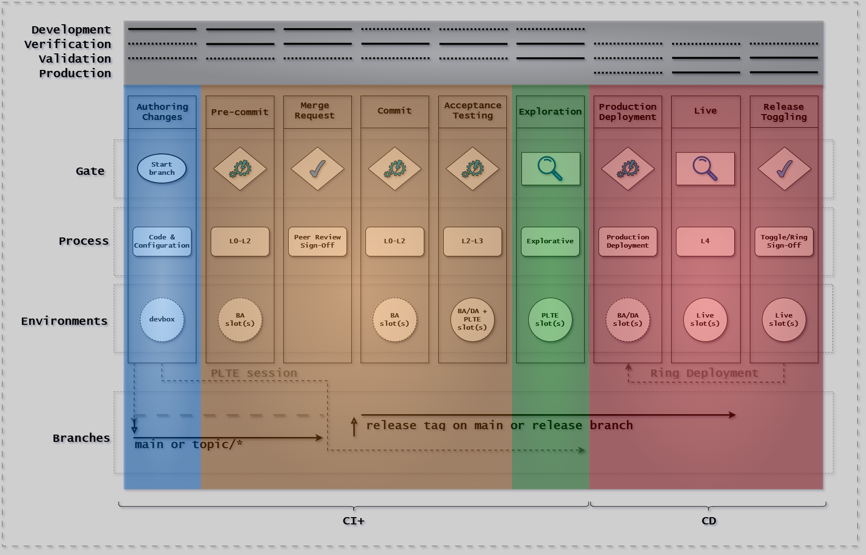 CDe Pattern Full Canvas