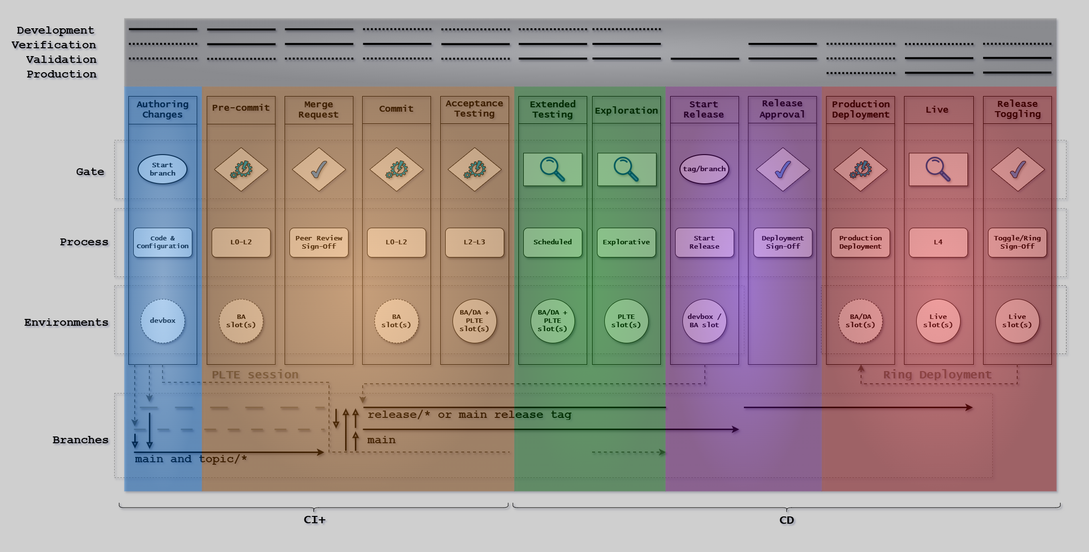 RA Pattern Full Canvas