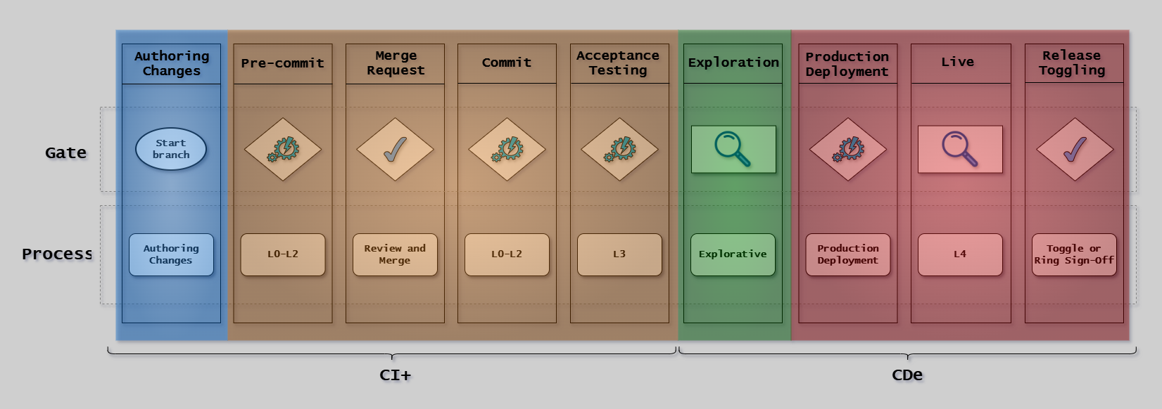 CDe Simplified Canvas