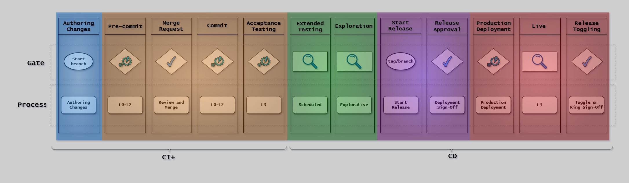RA Simplified Canvas