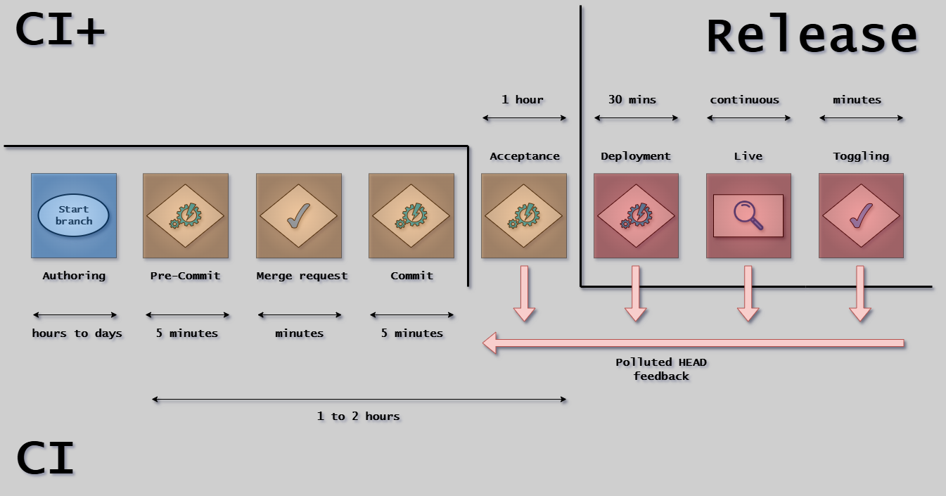 CDe Pattern Timeline