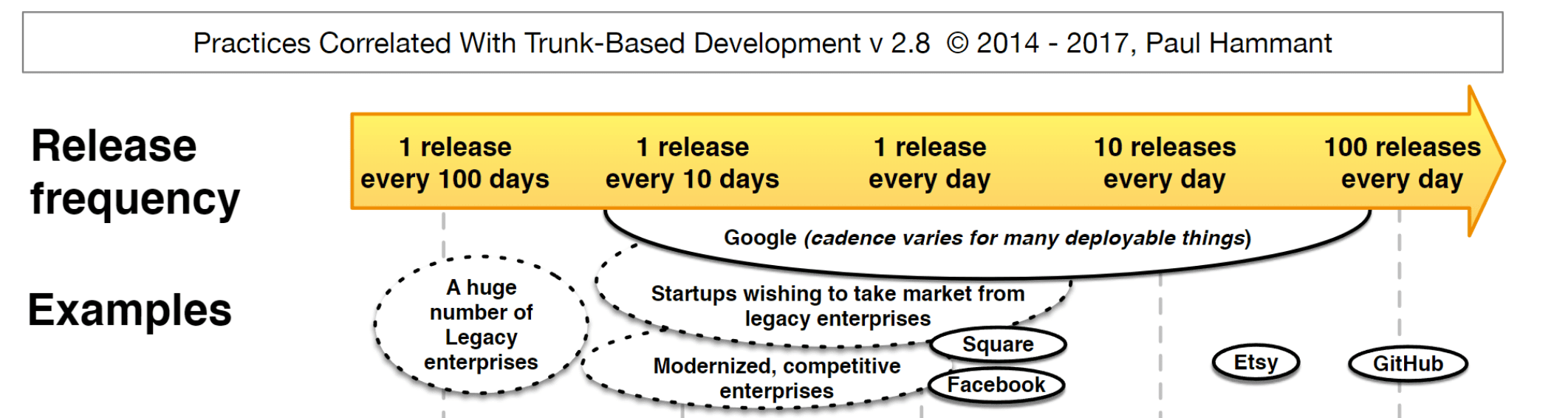 Trunk Correlated Practices