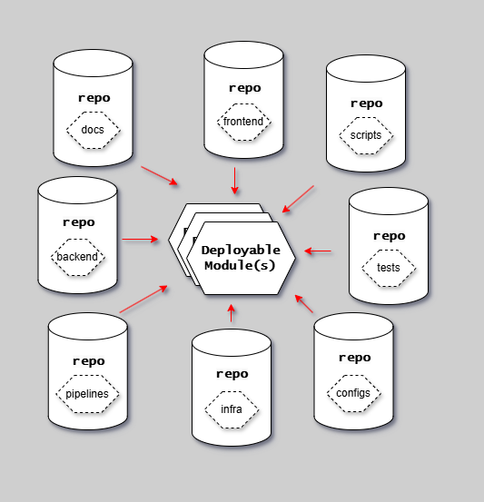 Repository Anti-Pattern