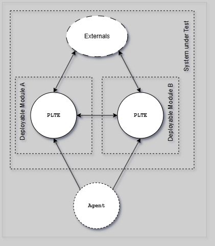 Horizontal E2E Anti-Pattern