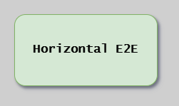 HE2E Anti-Pattern