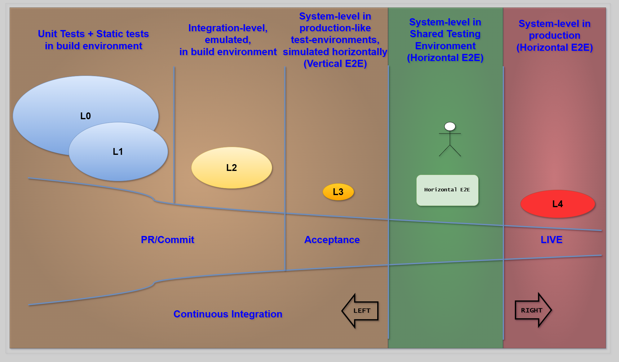 Complete Test Taxonomy Matrix
