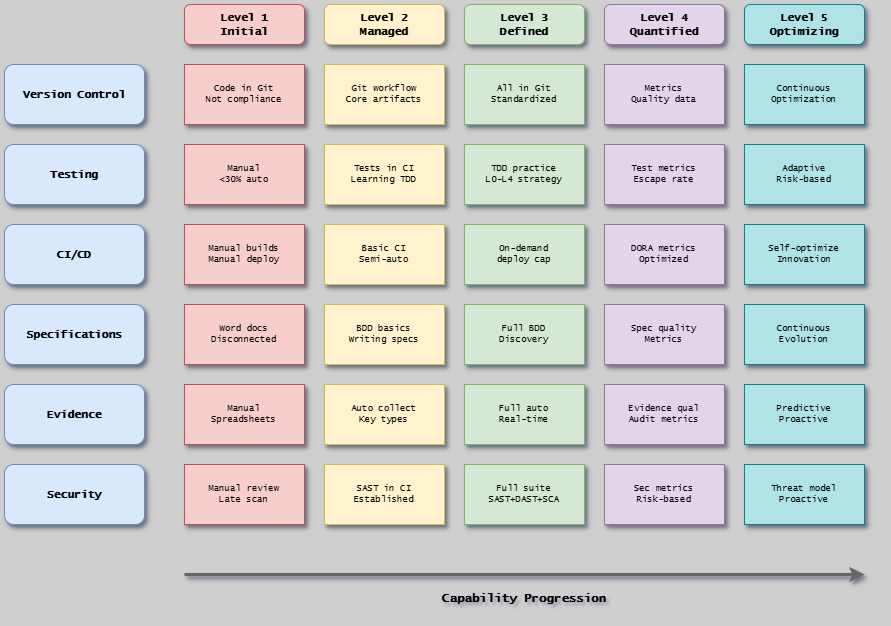 Capability Metrics Overview